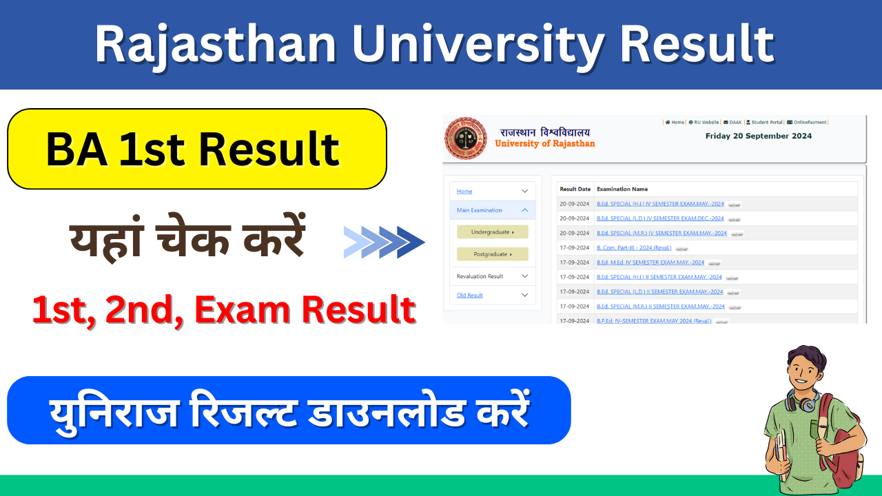 Rajasthan University BA 1st Year Result 2024: (Uniraj) BA Result 2024, Check Name, Roll Number Wise