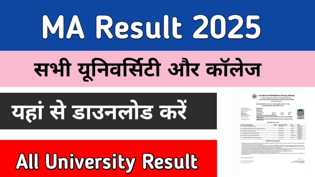 MA Result 2025: (एमए परिणाम 2025) MA 1st, 2nd Year Result जारी, जल्दी यहां चेक करें Skhelpinfo.in